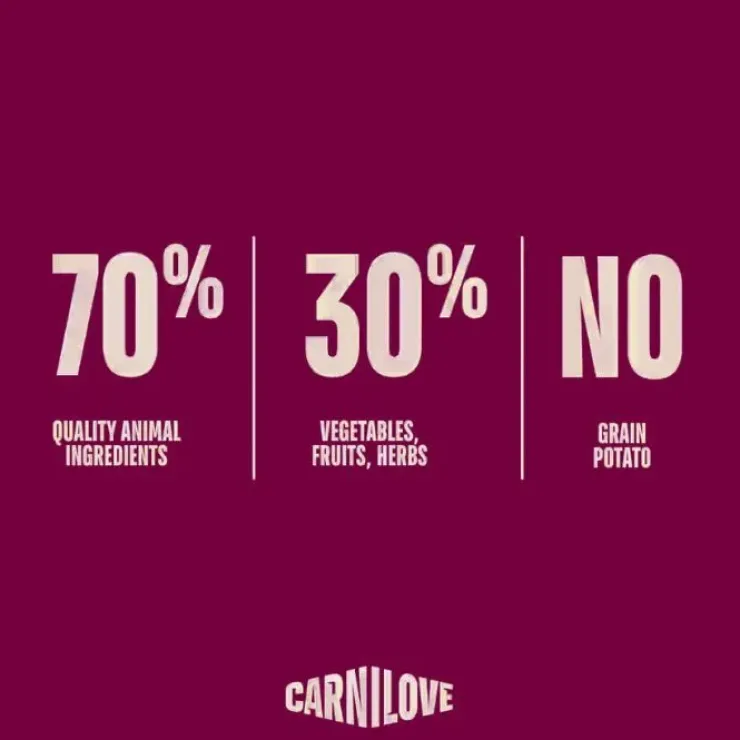 Carnilove Active Dog Duck & Pheasant, Adult All Breeds | Tørfoder