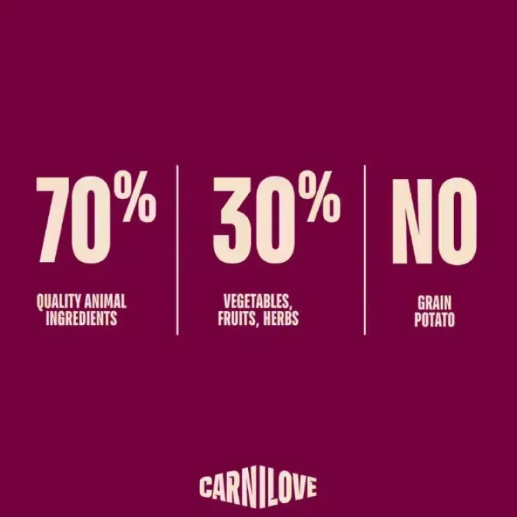 Carnilove Active Dog Lamb & Wild Boar, Adult All Breeds | Tørfoder