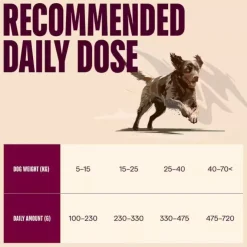 Carnilove True Fresh Dog Duck, Adult All Breeds | Tørfoder