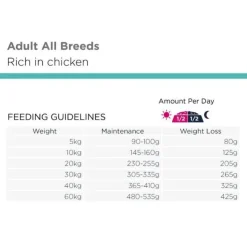 Eukanuba Daily Care Overweight | Tørfoder