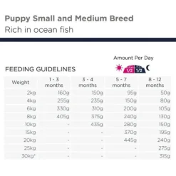 Eukanuba Grain Free Puppy - Small & Medium Breed | Tørfoder