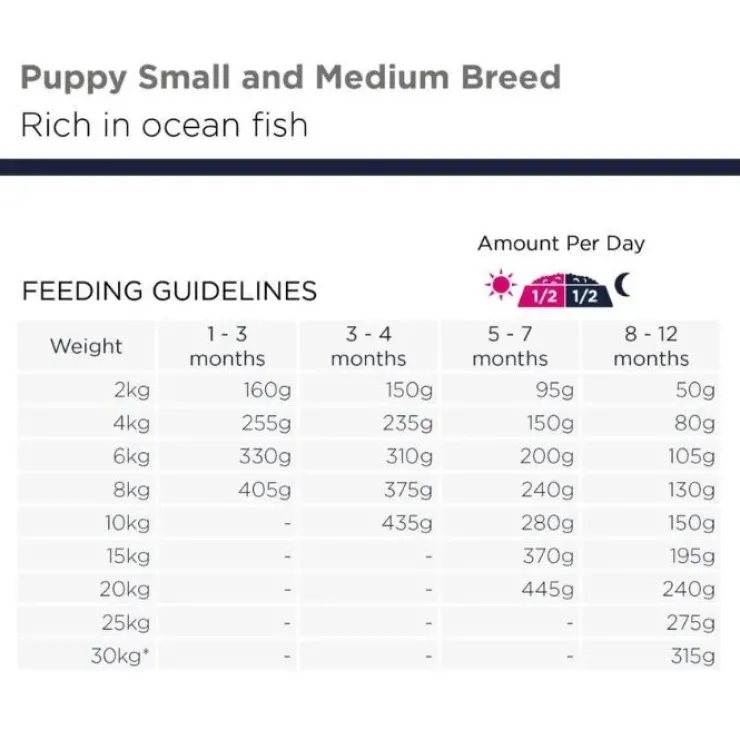 Eukanuba Grain Free Puppy - Small & Medium Breed | Tørfoder